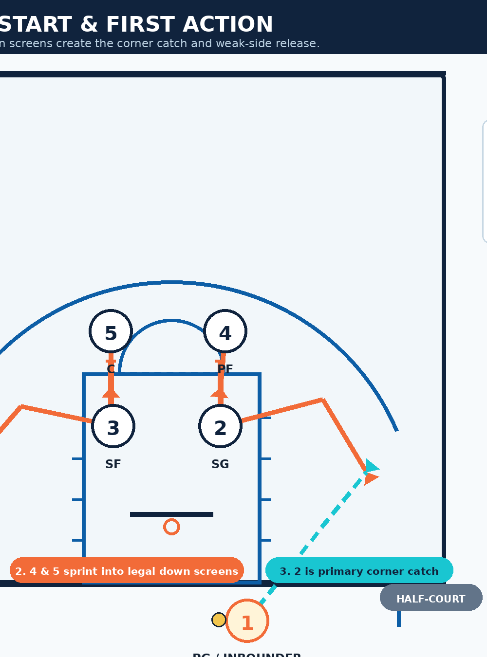 Tactical diagram 2