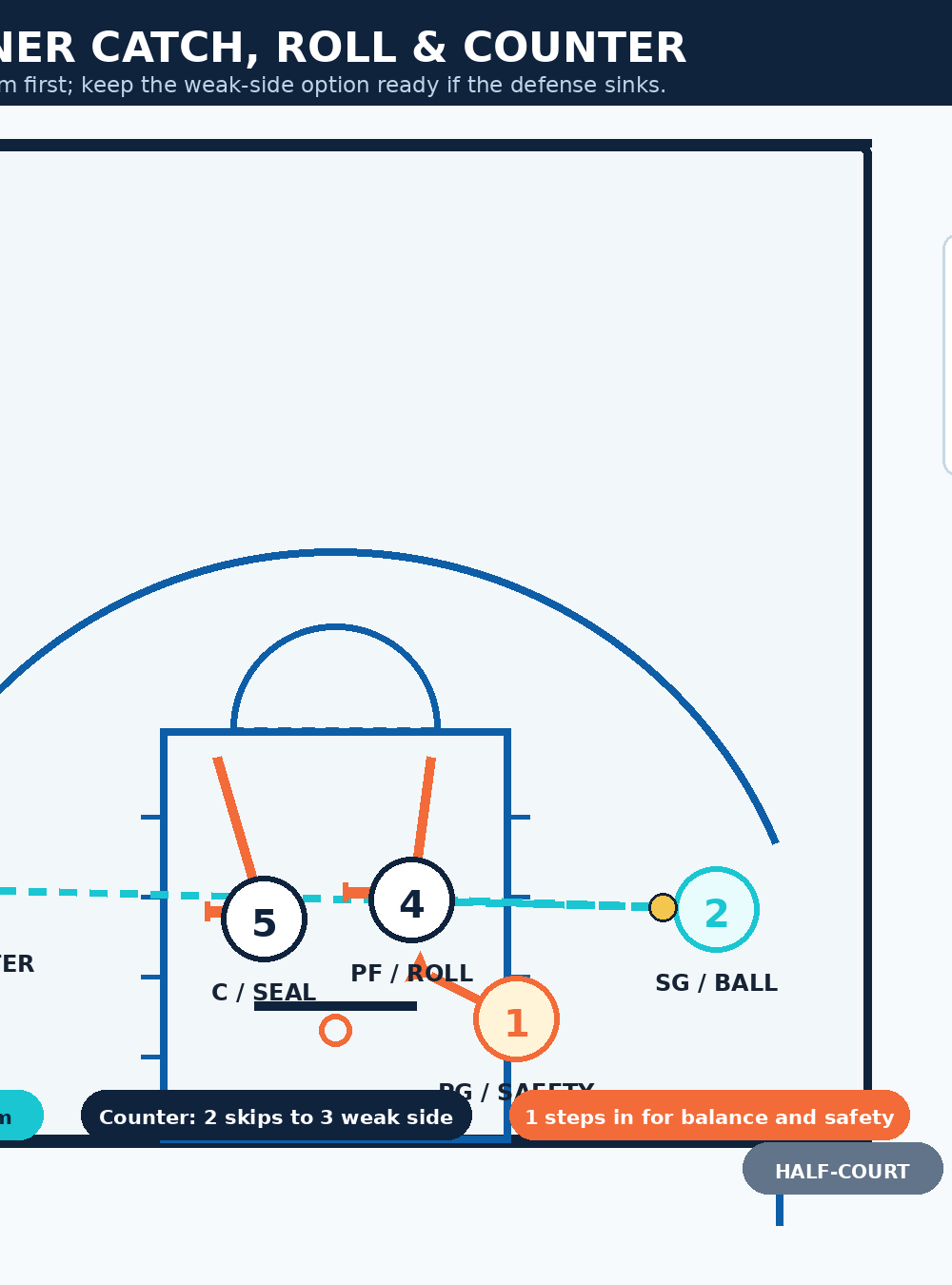 Tactical diagram