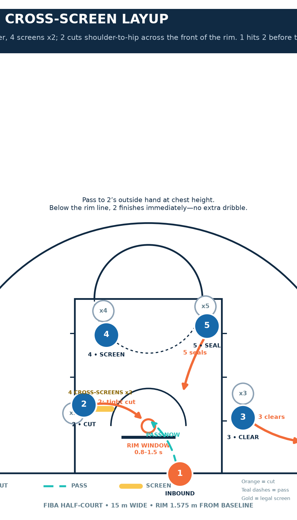 Tactical diagram 2