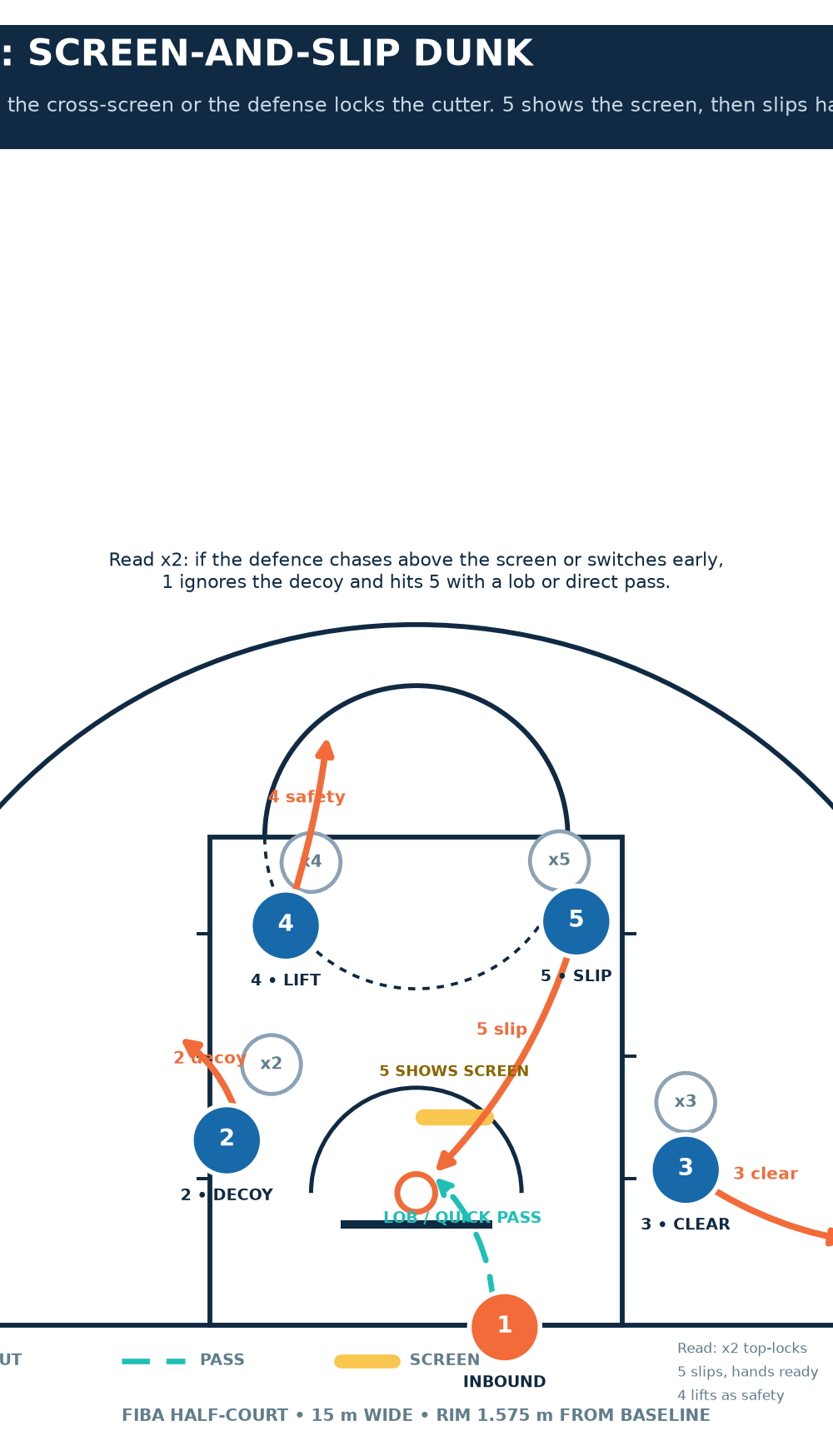 Tactical diagram 3