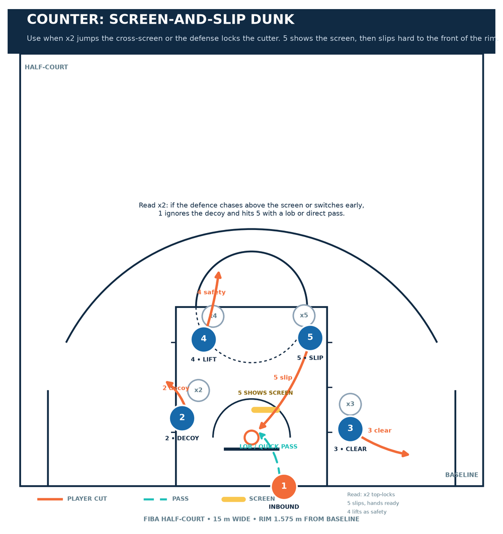 Tactical diagram 3