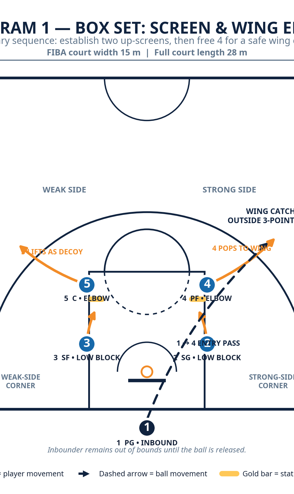 Tactical diagram 2