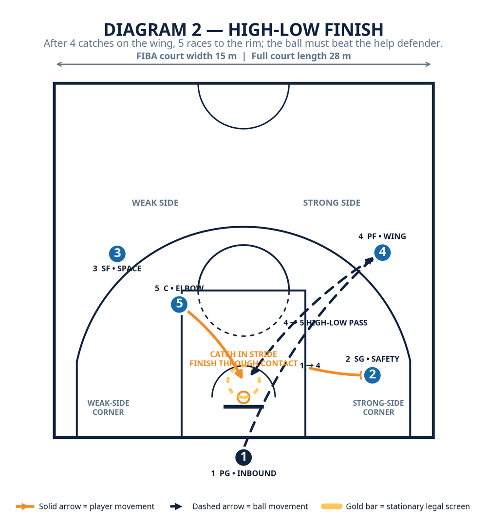 Tactical diagram 3