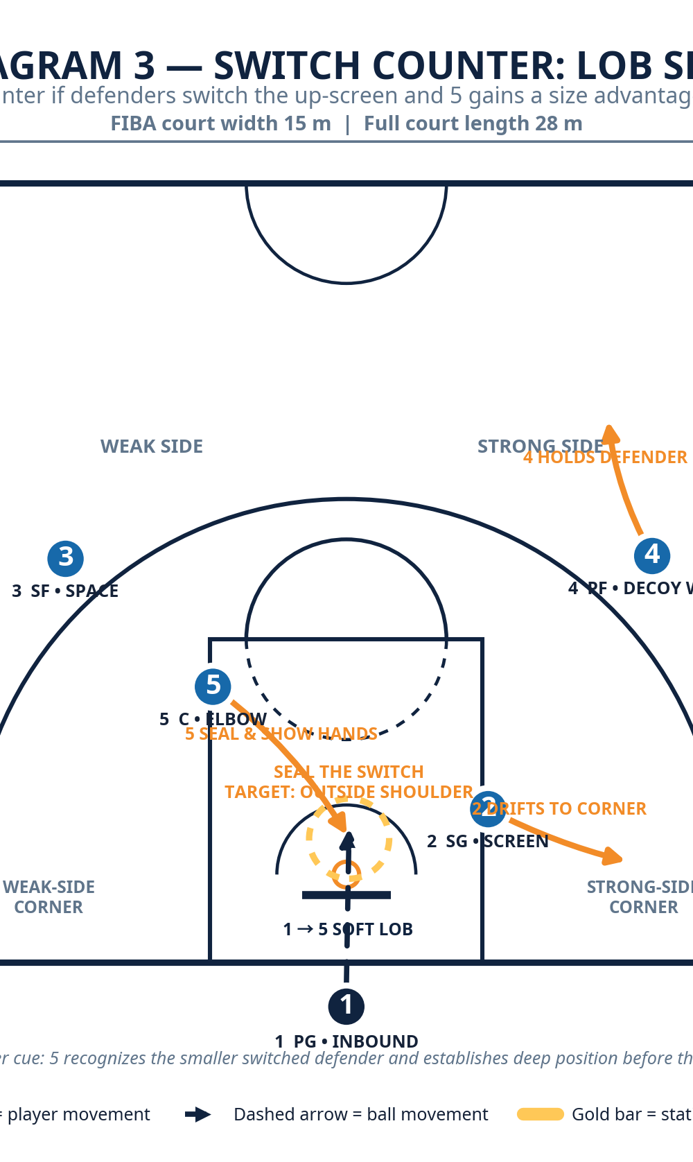 Tactical diagram