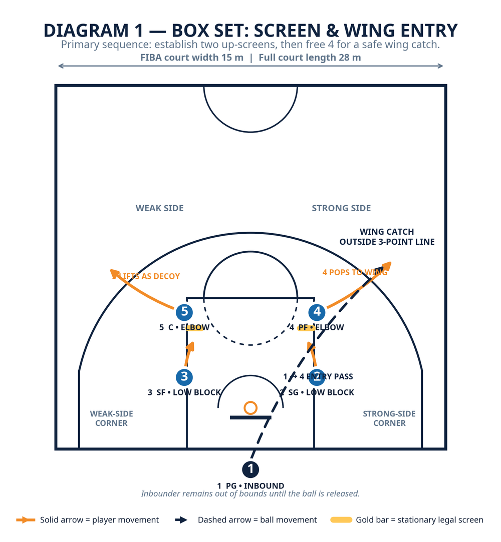 Tactical diagram