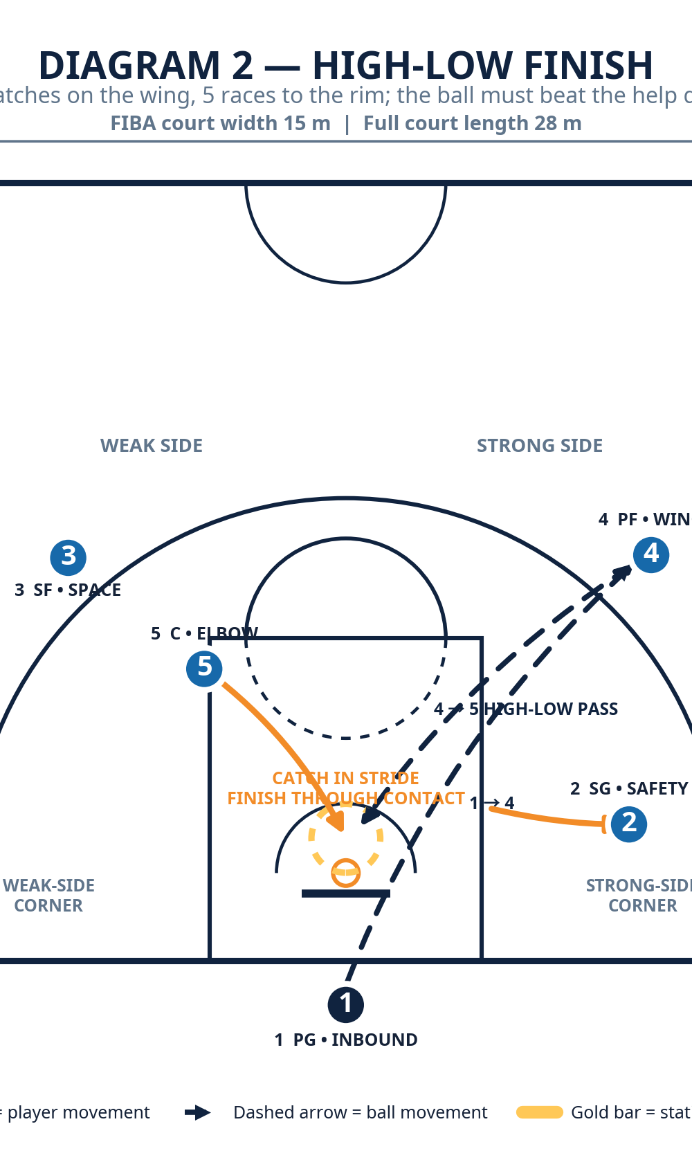 Tactical diagram
