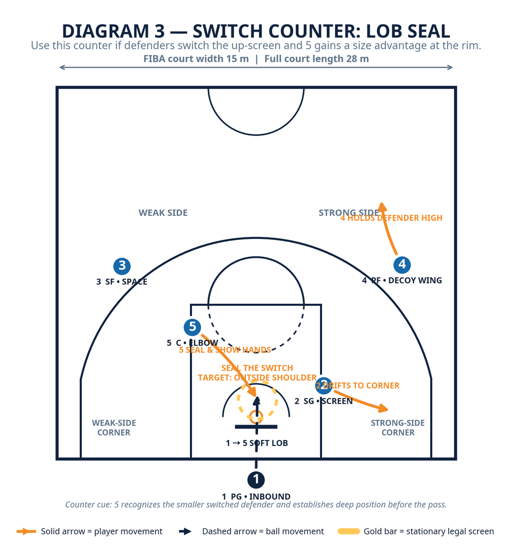 Tactical diagram