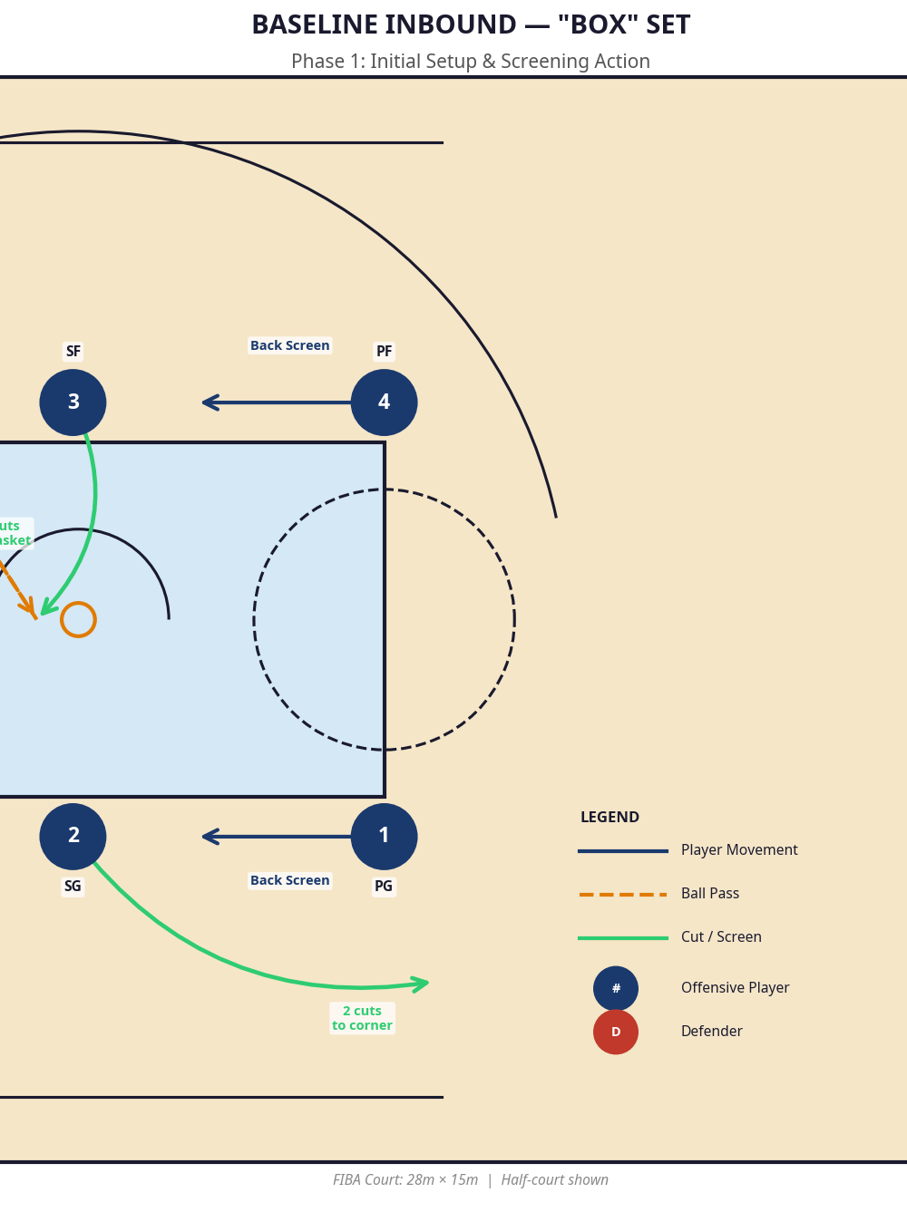 Tactical diagram 2