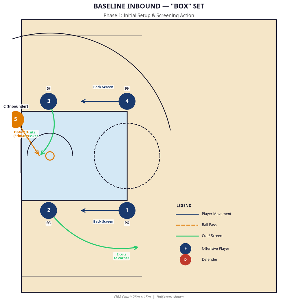Tactical diagram 2