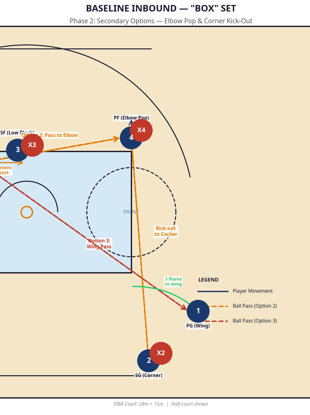 Tactical diagram 3