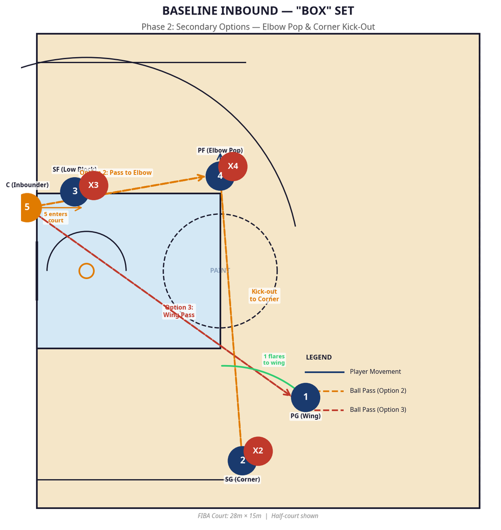 Tactical diagram 3