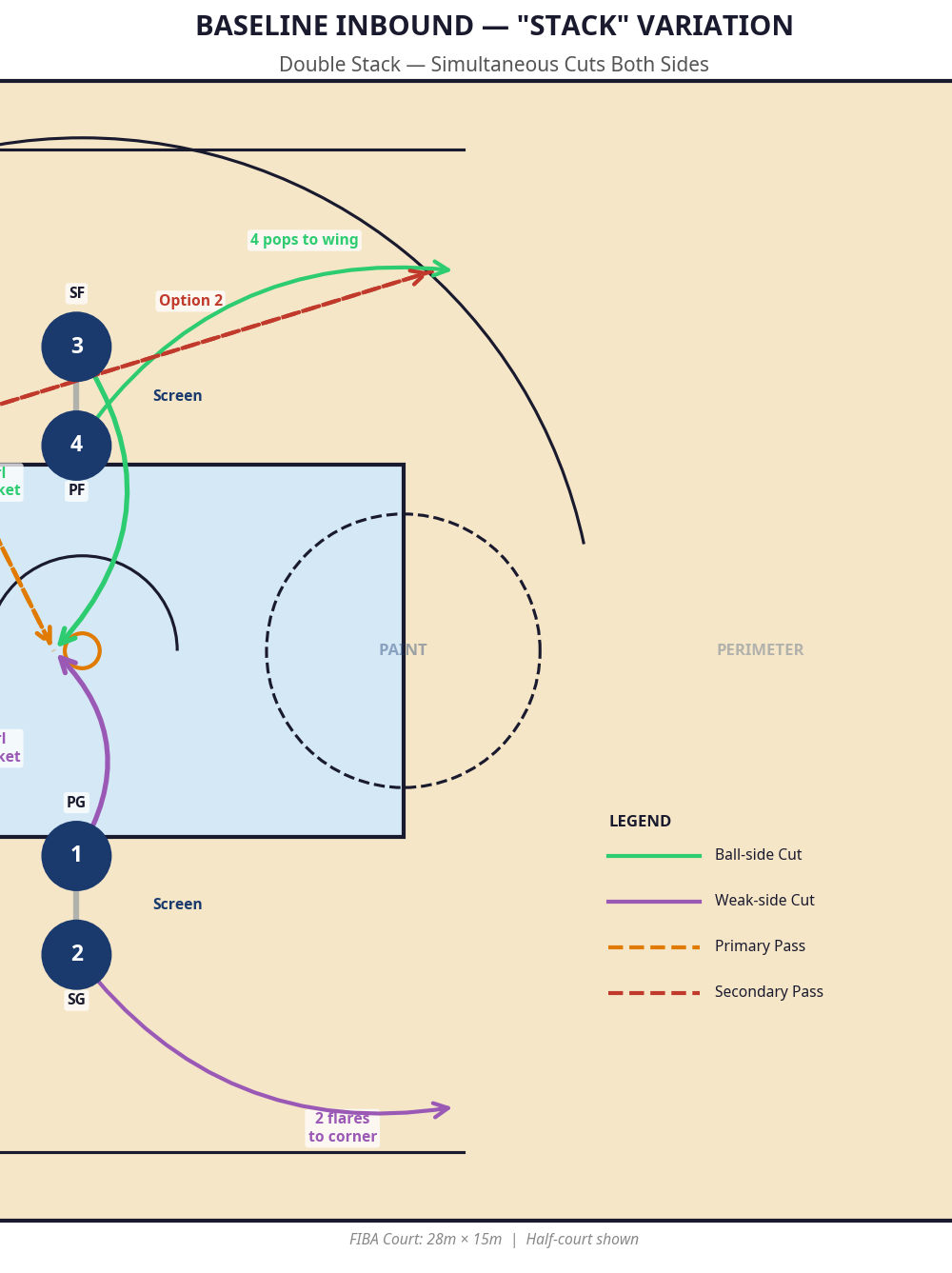 Tactical diagram
