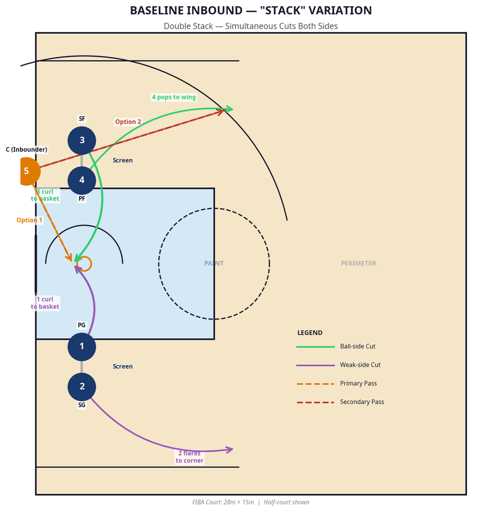 Tactical diagram