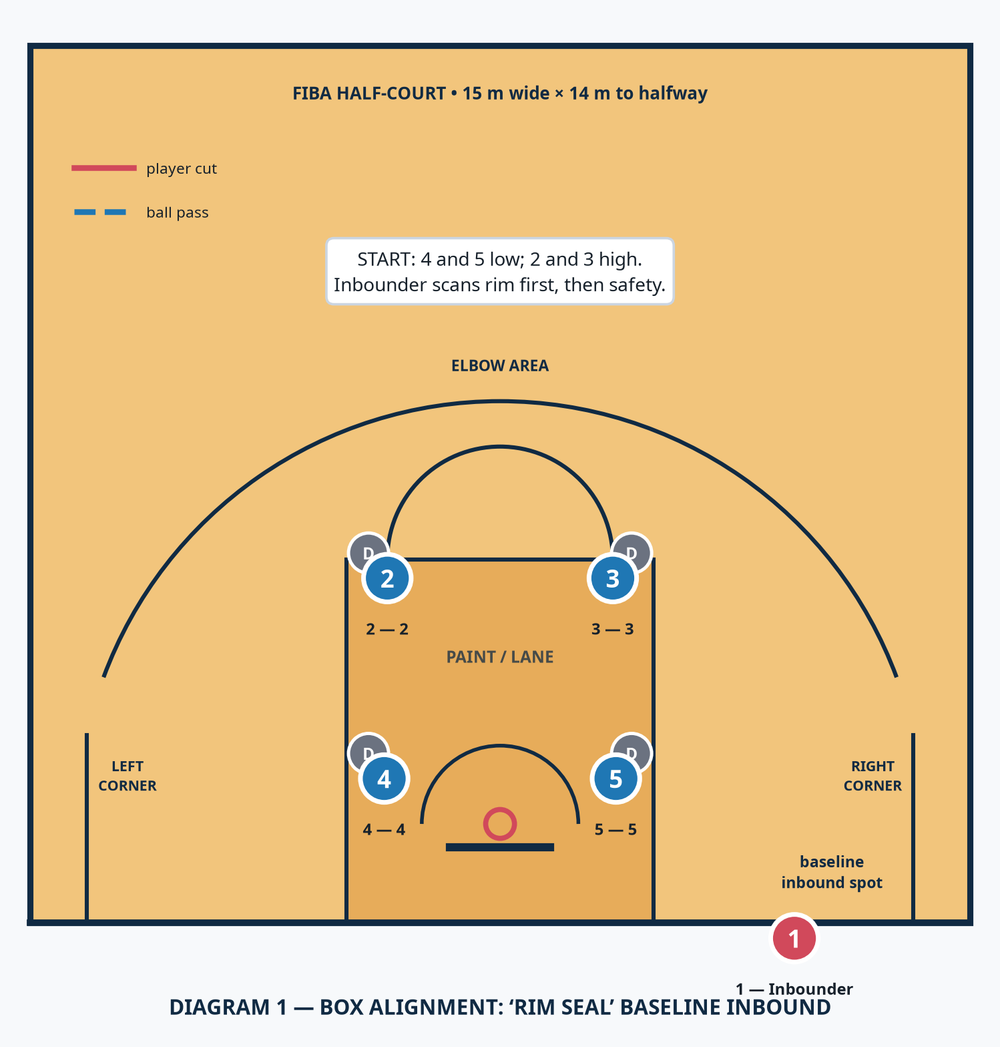 Tactical diagram 1
