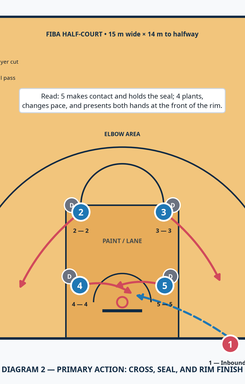 Tactical diagram