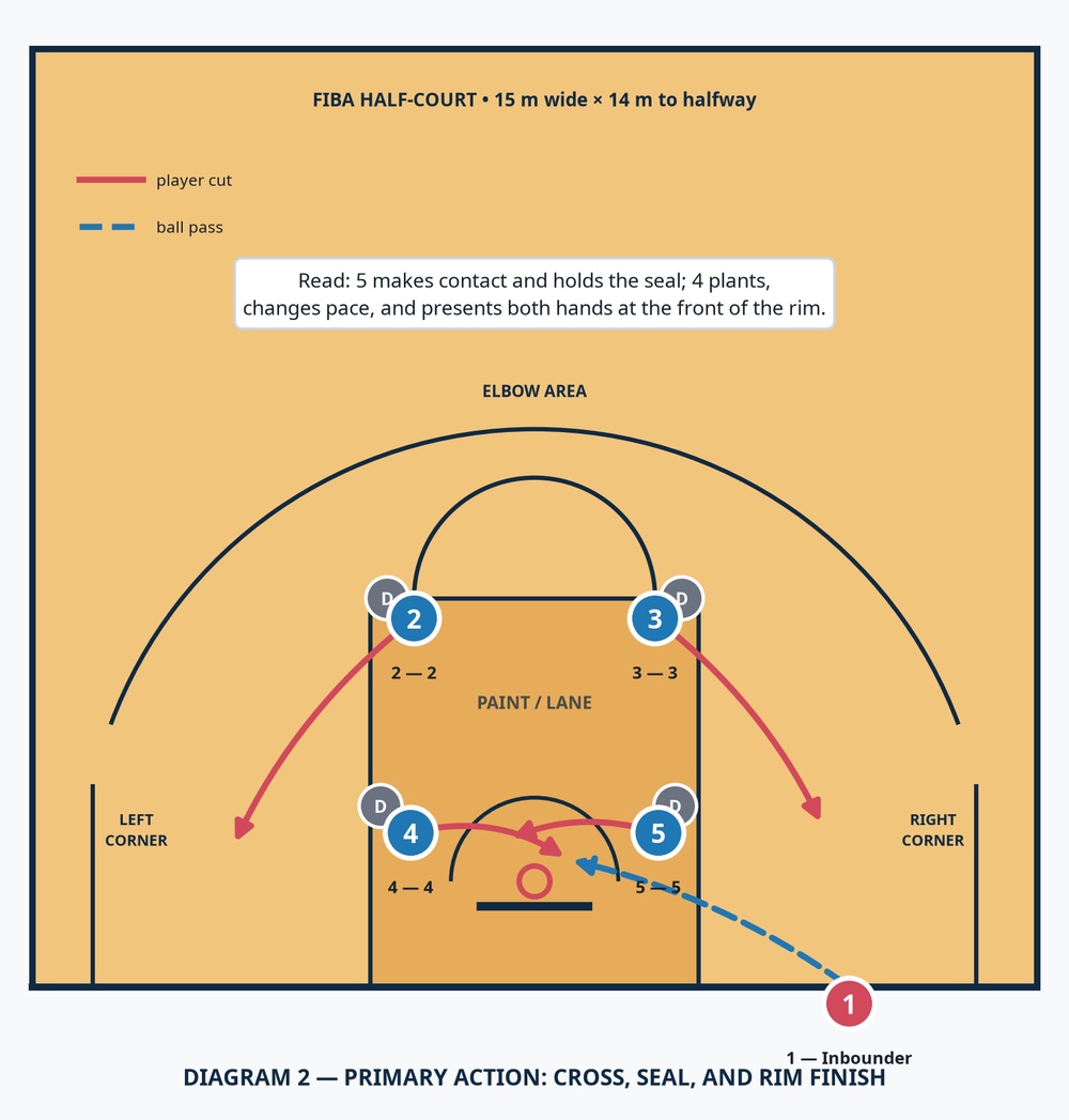 Tactical diagram