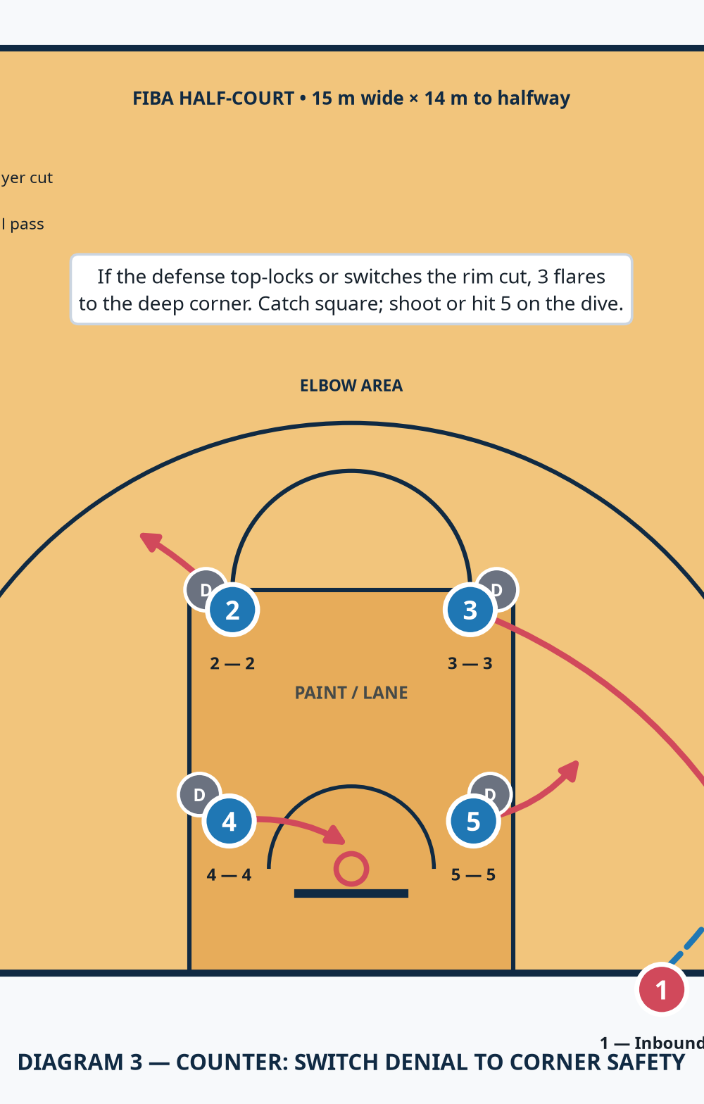 Tactical diagram