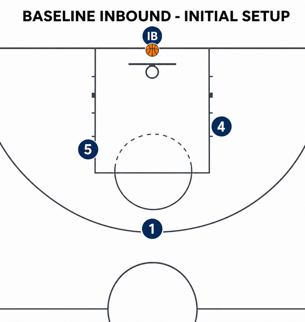Tactical diagram 2