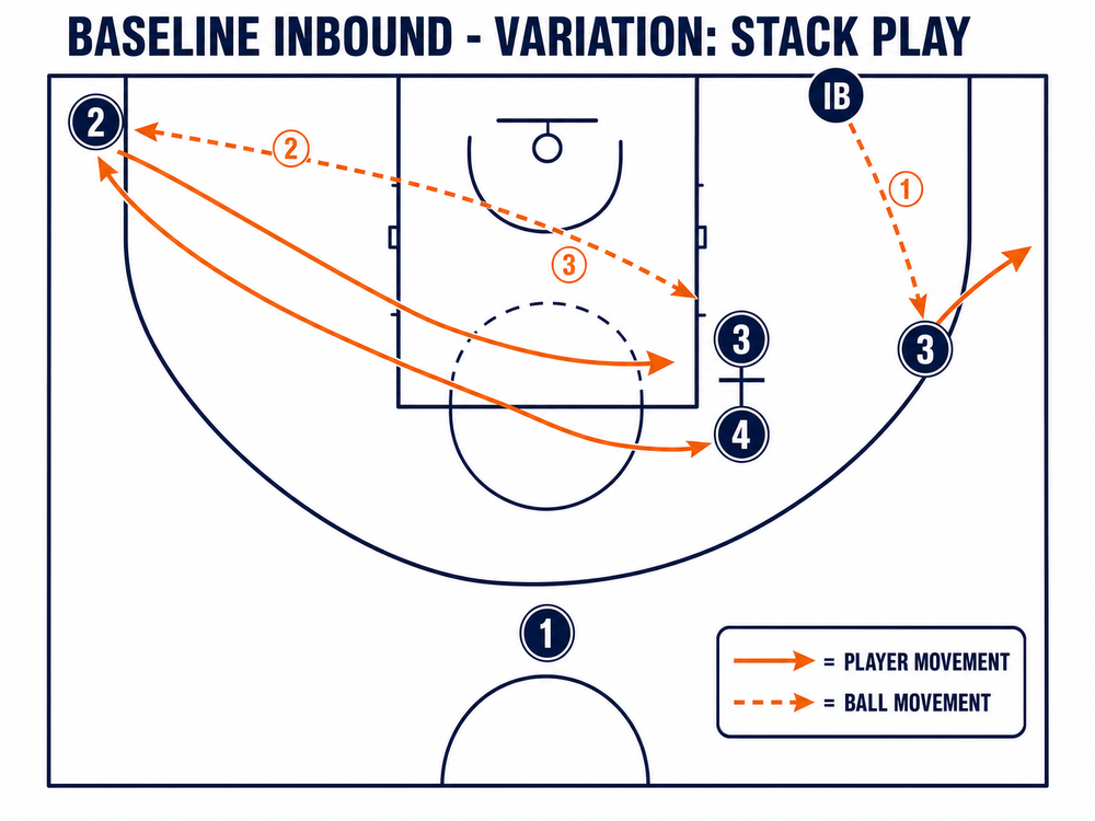 Tactical diagram