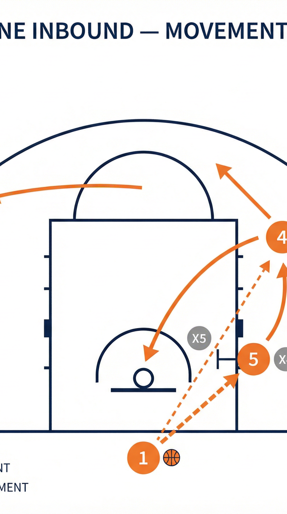 Tactical diagram 3