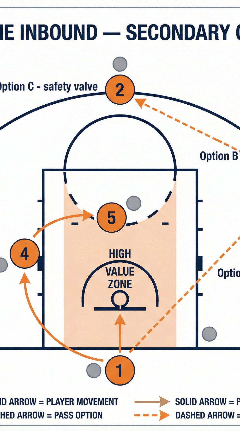 Tactical diagram