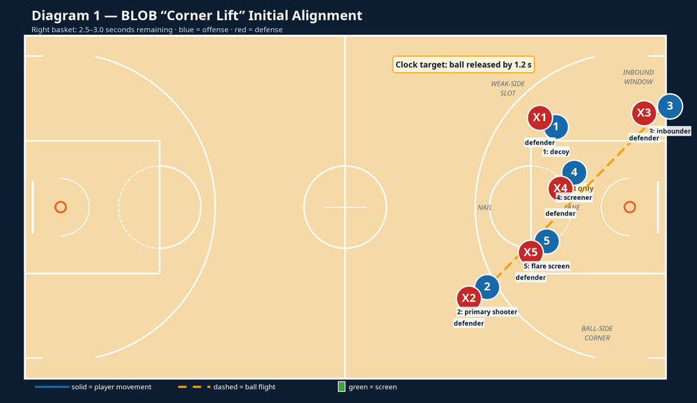 Tactical diagram 2