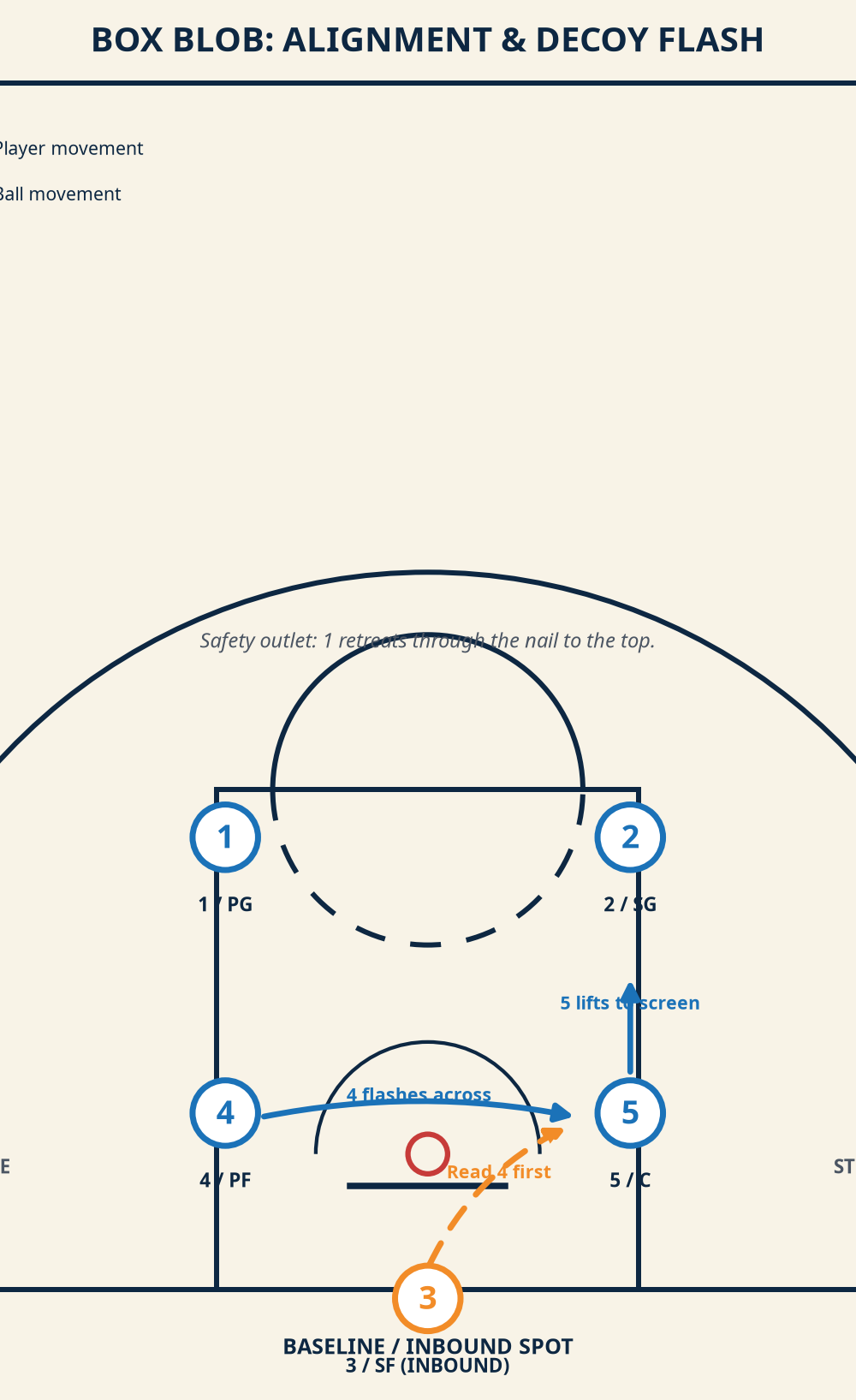 Tactical diagram