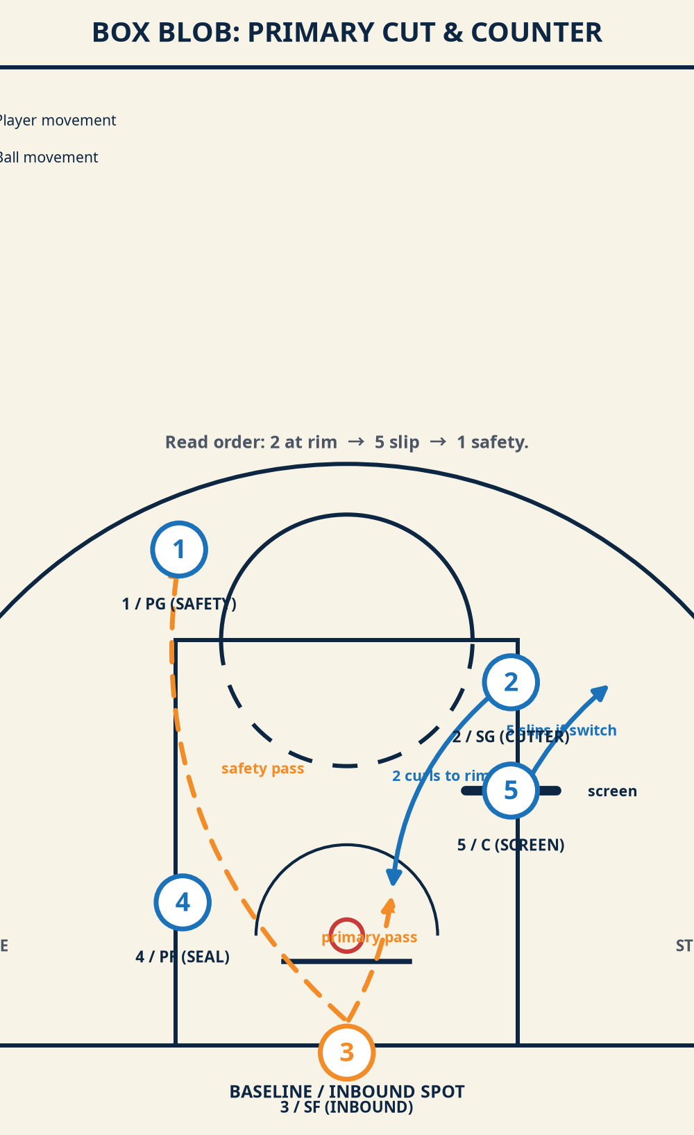 Tactical diagram