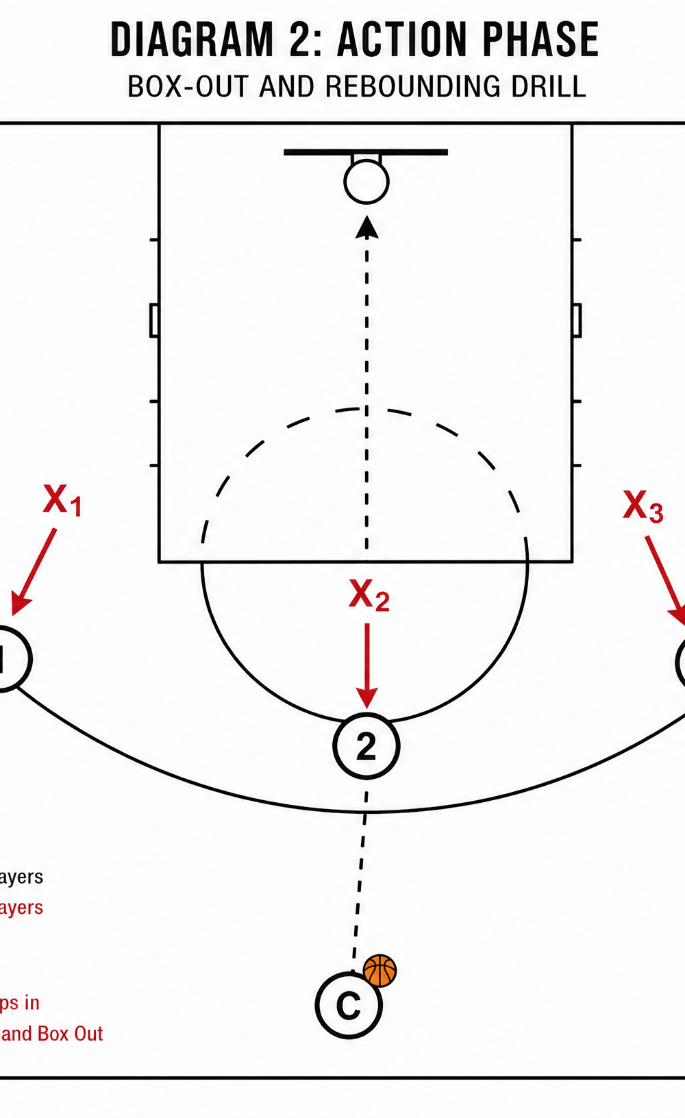 Tactical diagram 3