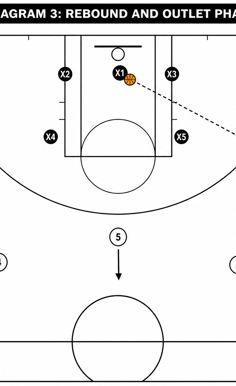 Tactical diagram