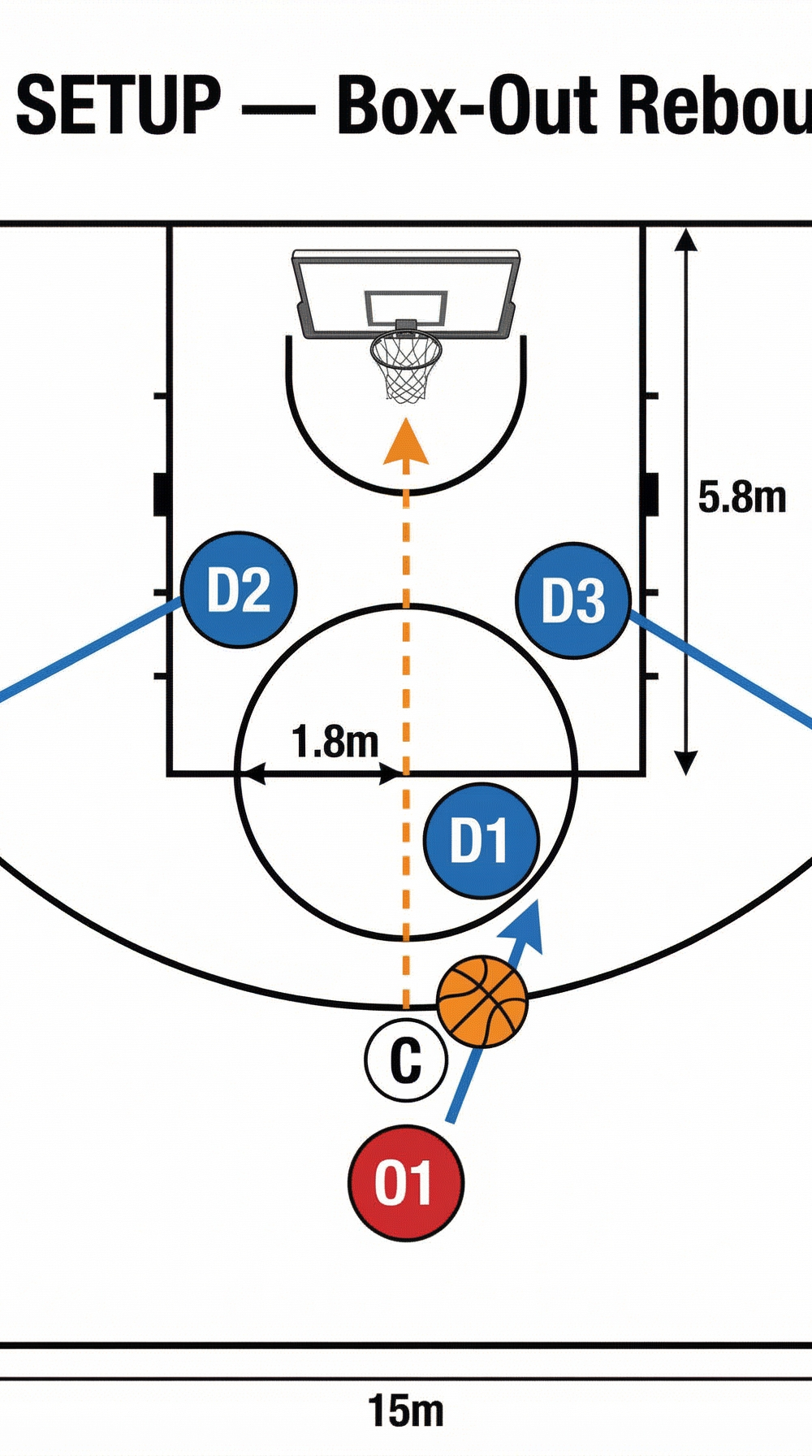 Tactical diagram 2