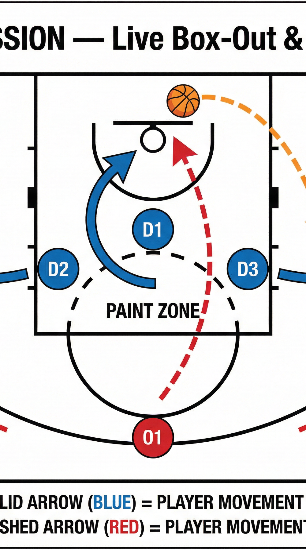 Tactical diagram