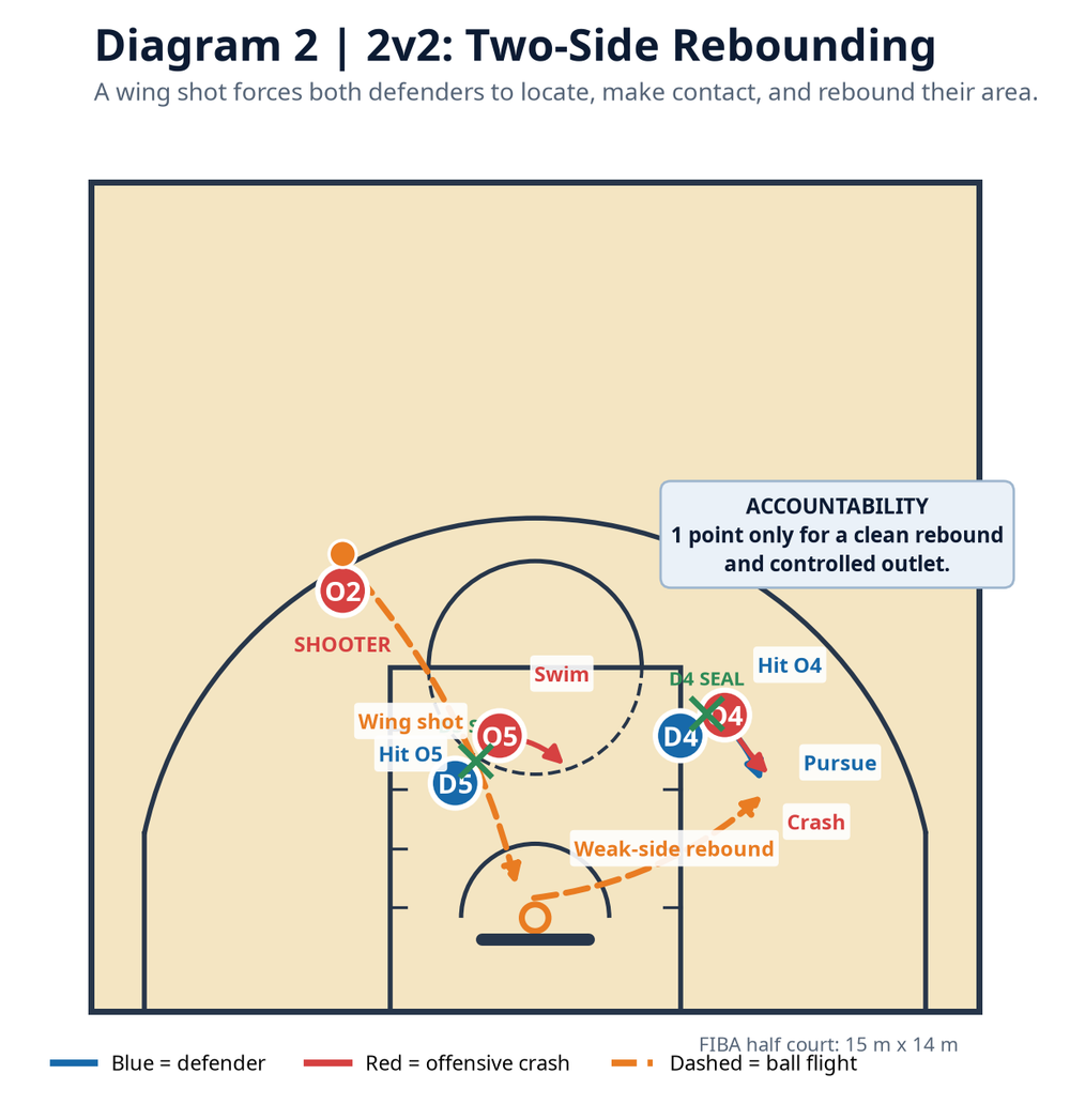 Tactical diagram 3
