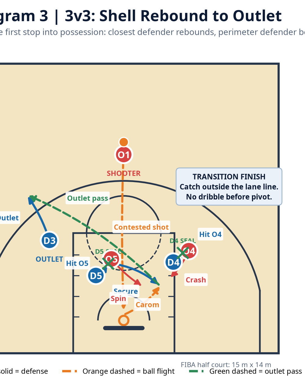 Tactical diagram