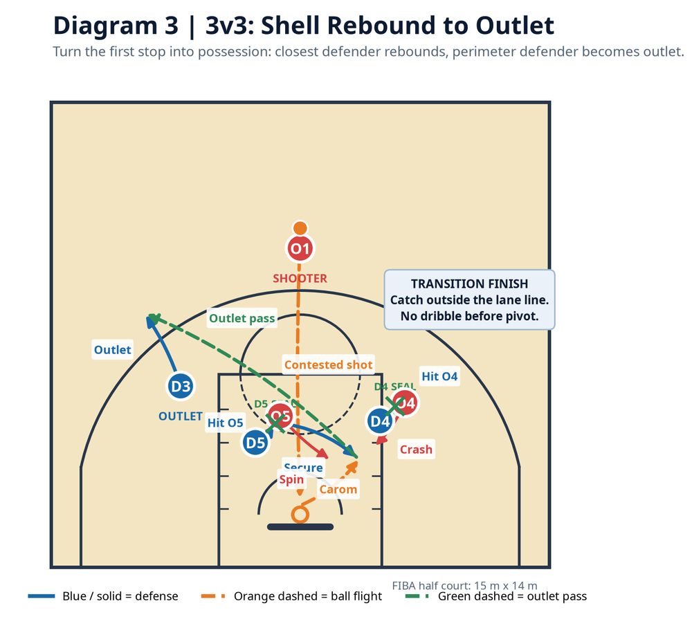 Tactical diagram