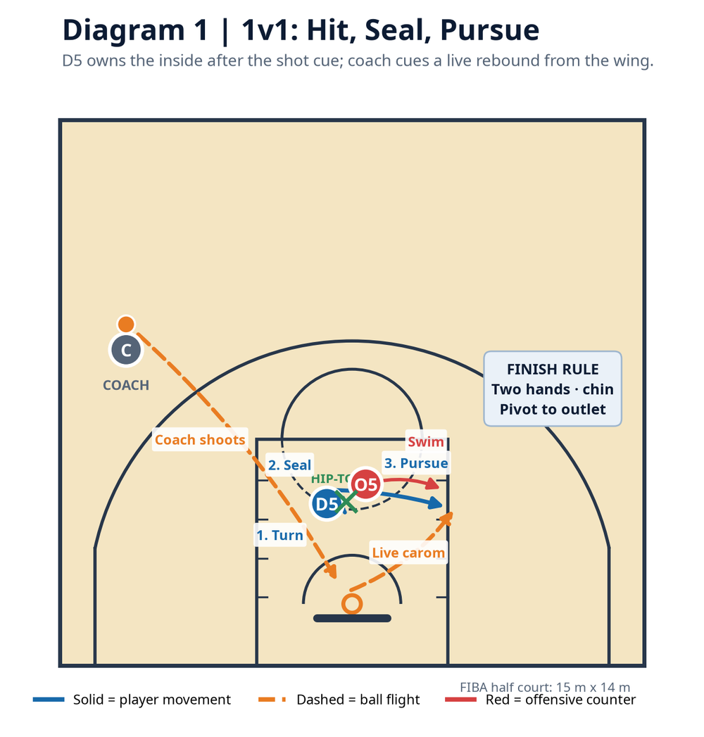 Tactical diagram