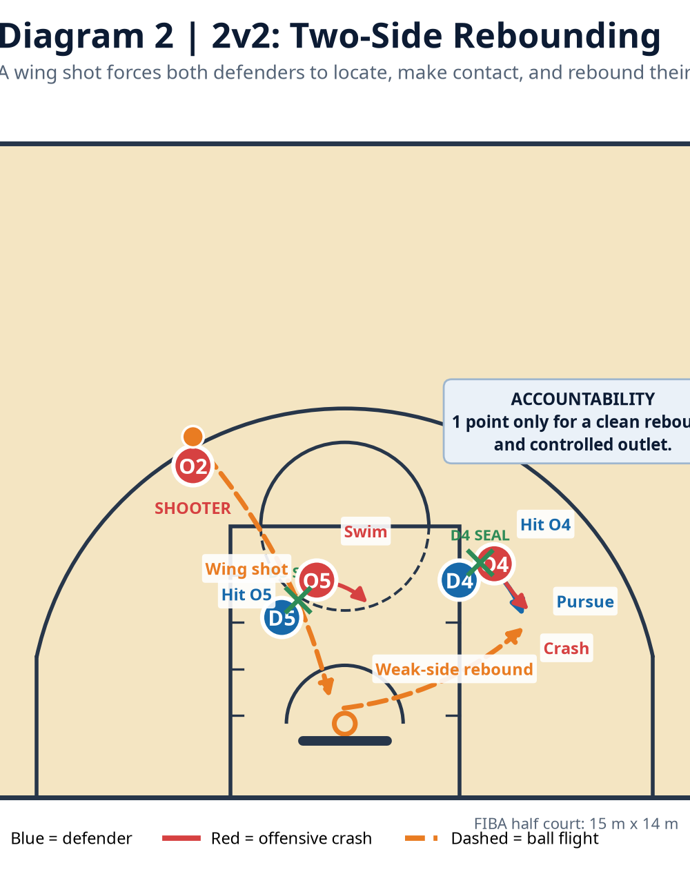 Tactical diagram