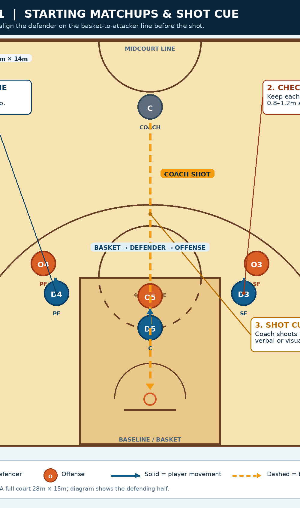 Tactical diagram