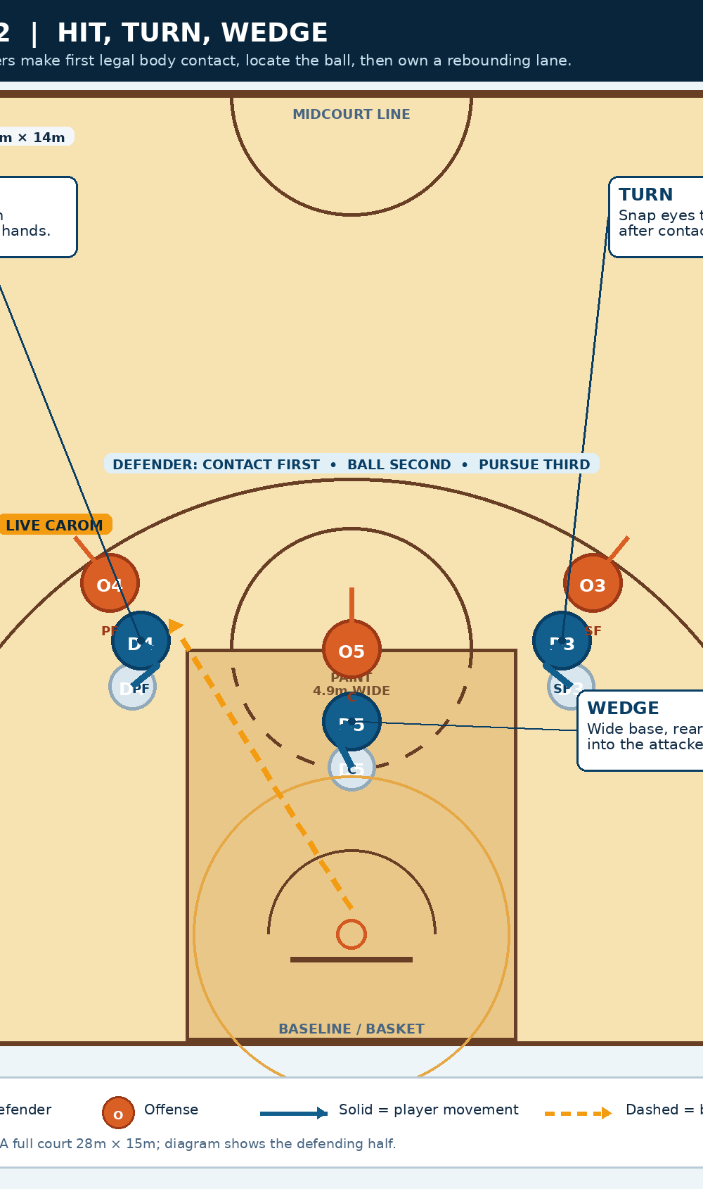 Tactical diagram
