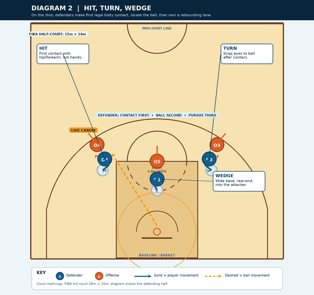 Tactical diagram