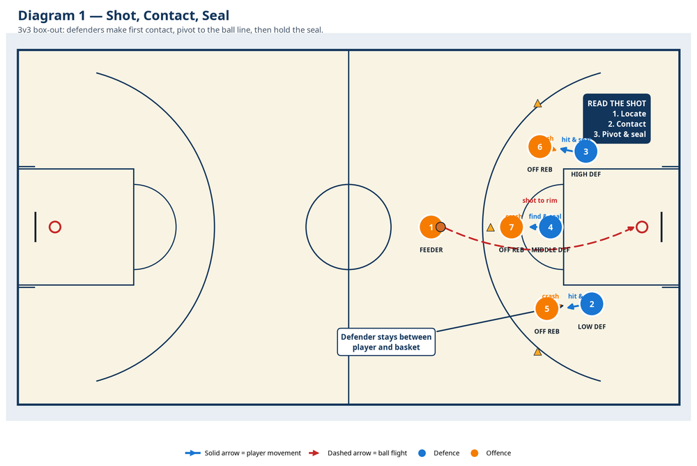 Tactical diagram 2
