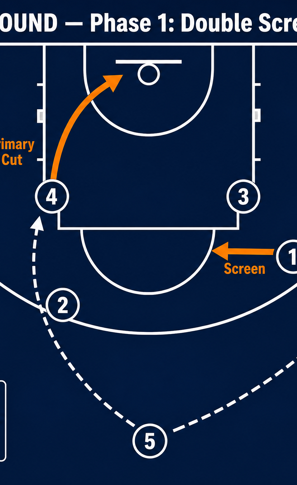 Tactical diagram 2