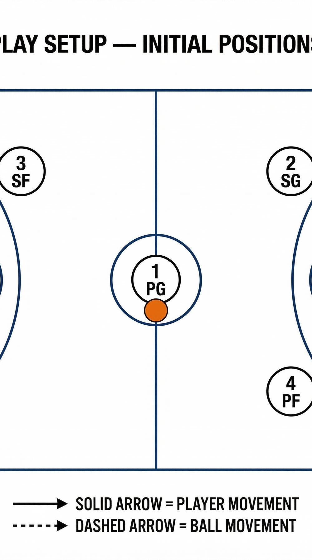Tactical diagram