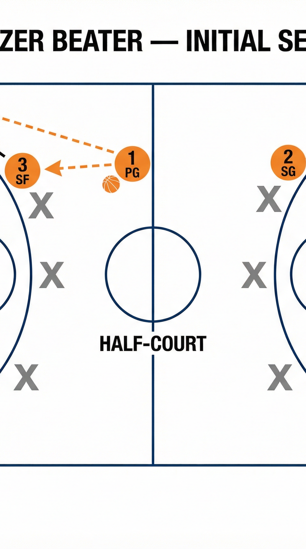 Tactical diagram