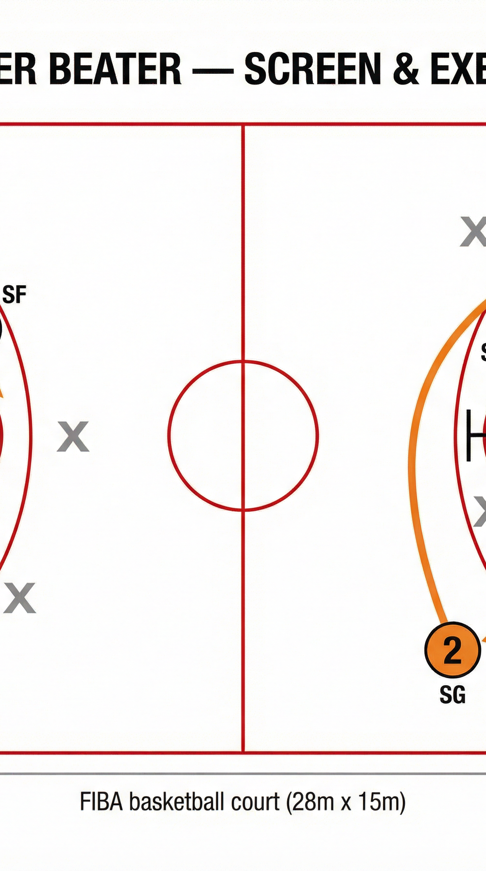 Tactical diagram