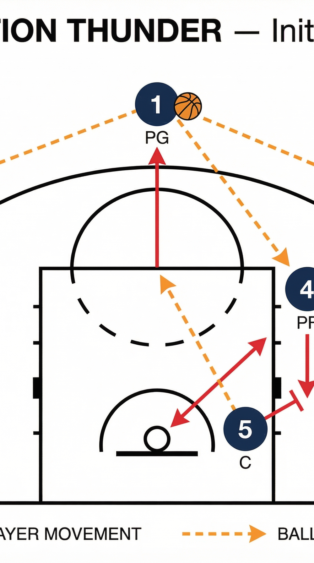 Tactical diagram