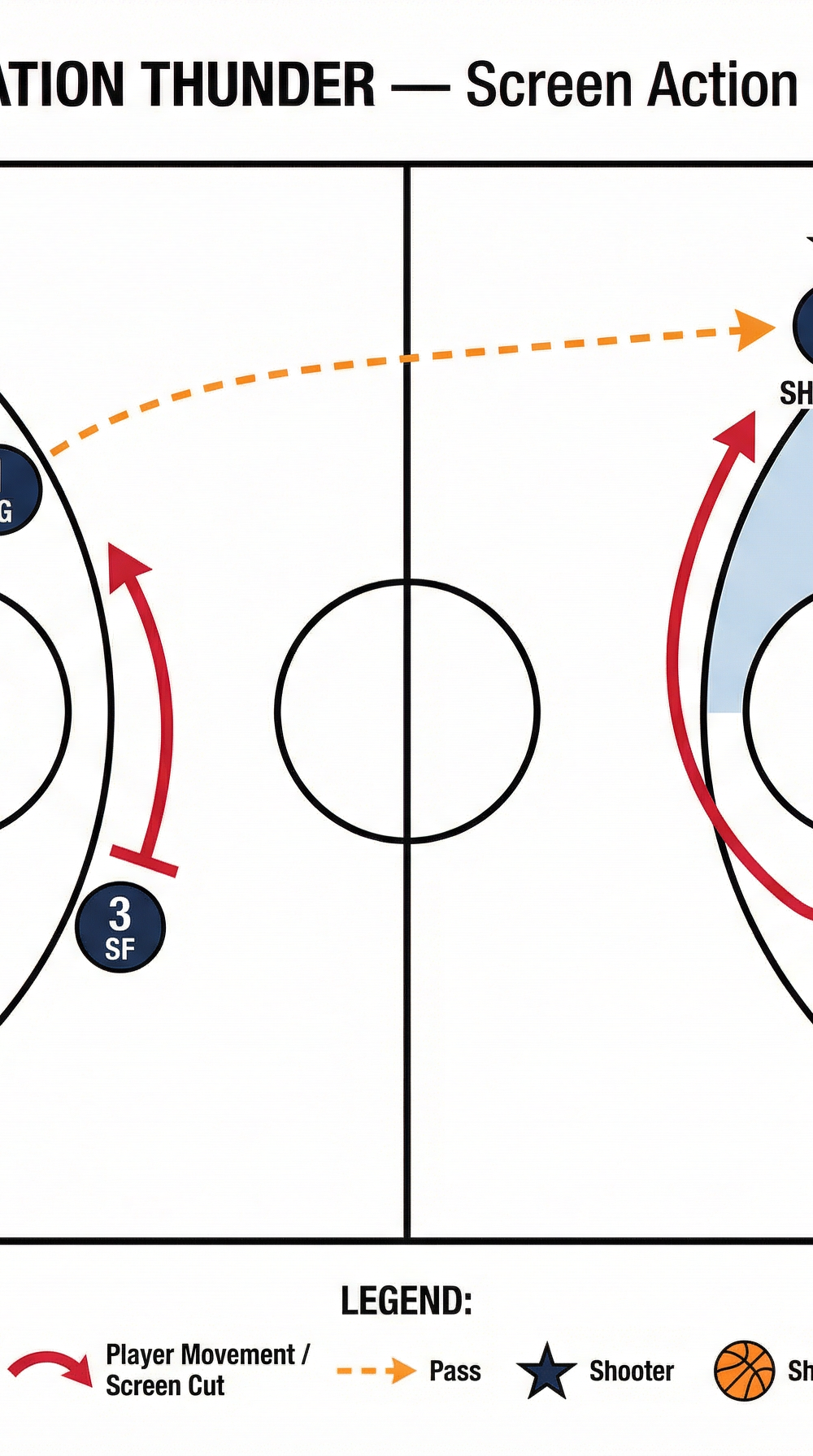 Tactical diagram