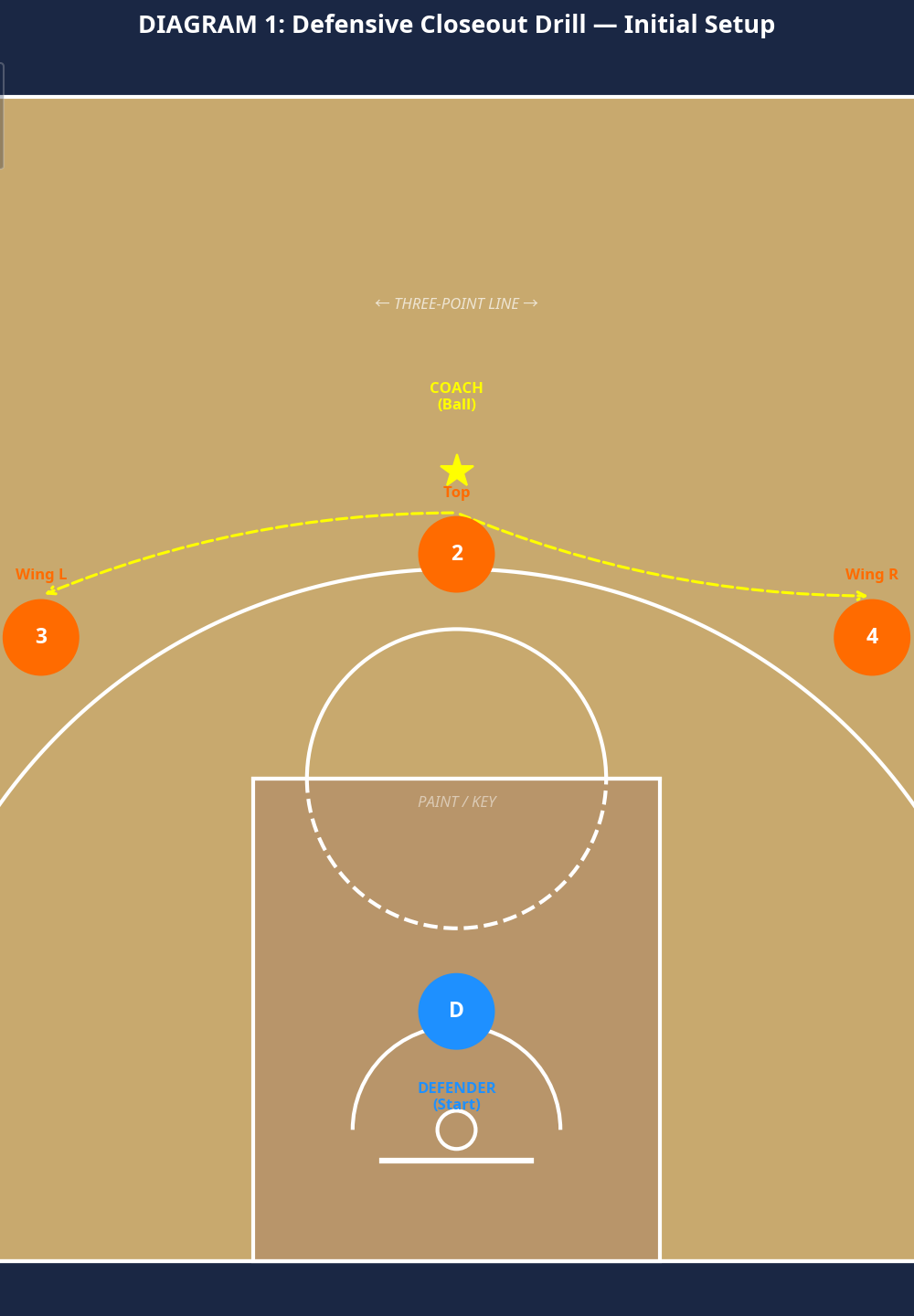 Tactical diagram 2