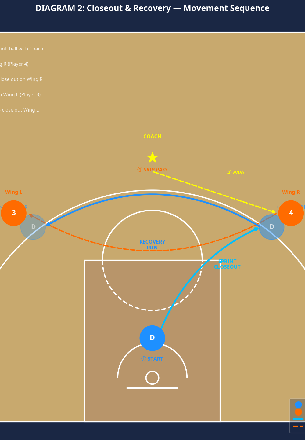 Tactical diagram 3