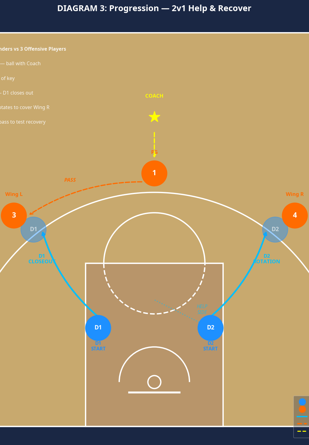 Tactical diagram